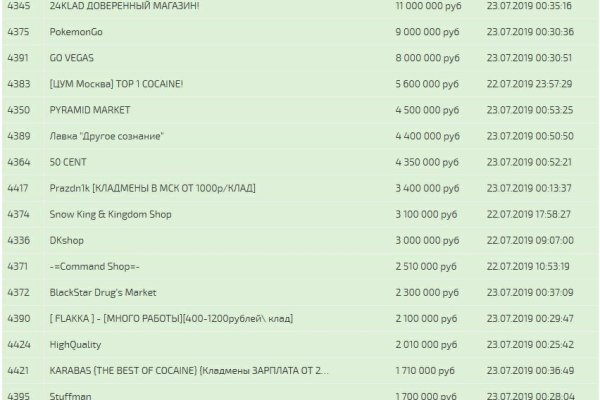 Кракен сайт kr2web in зеркало рабочее