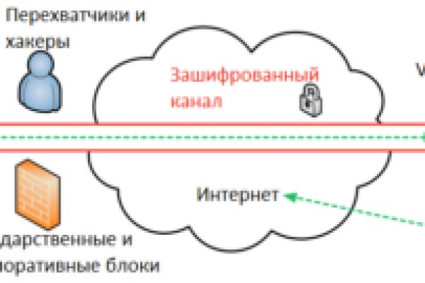 Kraken site